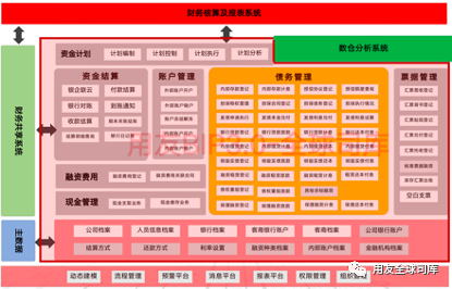 全球金融动荡，如何使能企业融资平稳进入高质量发展期？