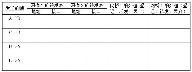 透明网桥表格 .jpg