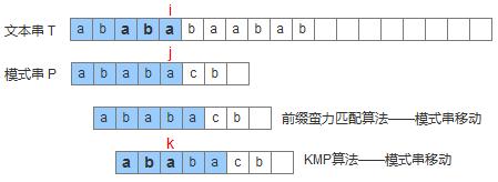 华为技术官整理的“算法技术宝典”，面试触达率竟高达98%