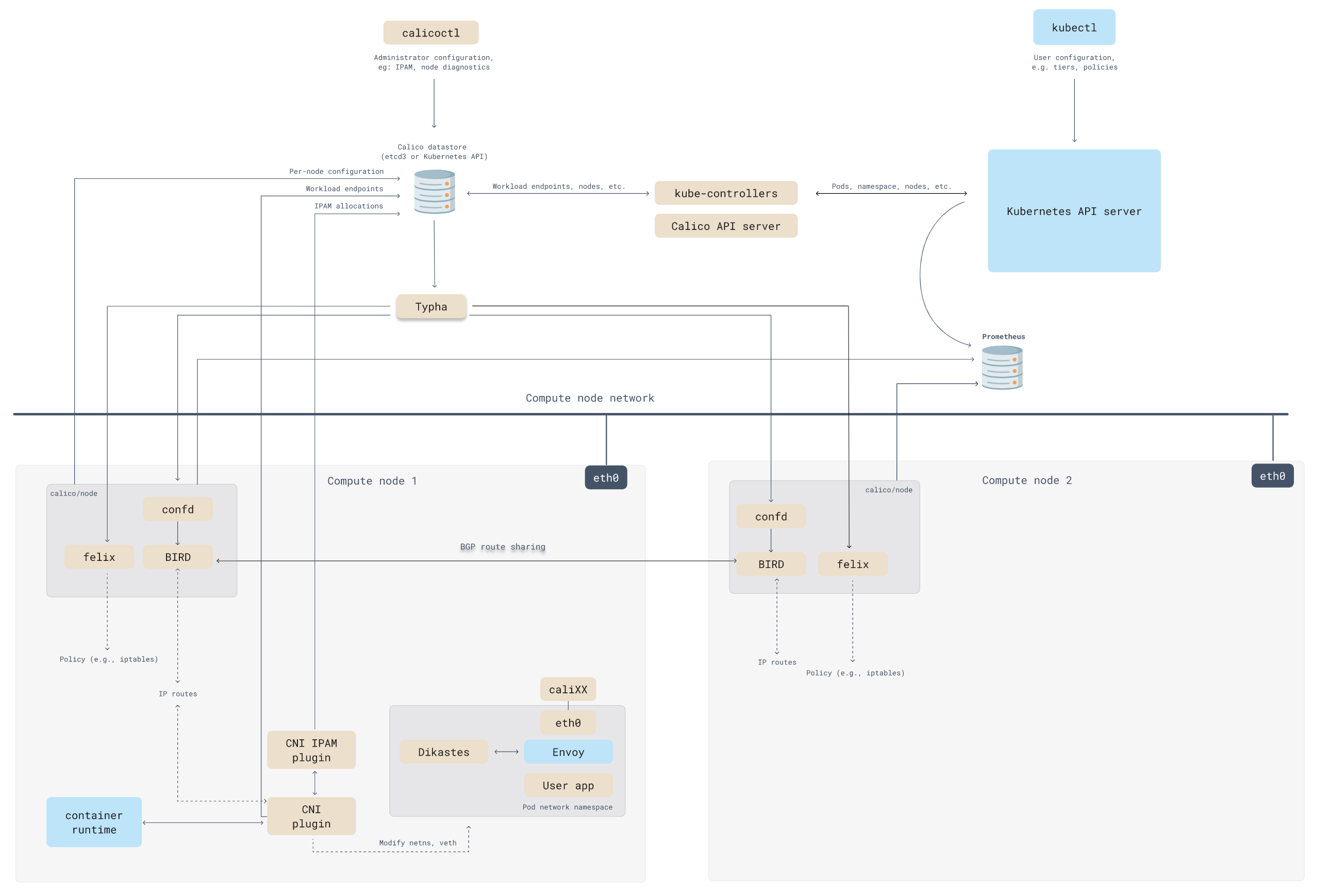 Kubernetes（K8s）_15_CNI