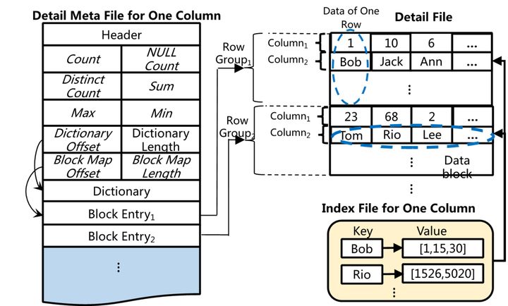 VLDB论文解读：阿里云超大规模实时分析型数据库AnalyticDB「建议收藏」