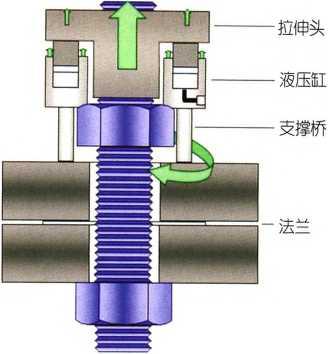 8位可控加减法器_水下液压拉伸器在海管膨胀弯法兰对接中的应用