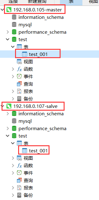 Mysql数据库安装以及集群搭建