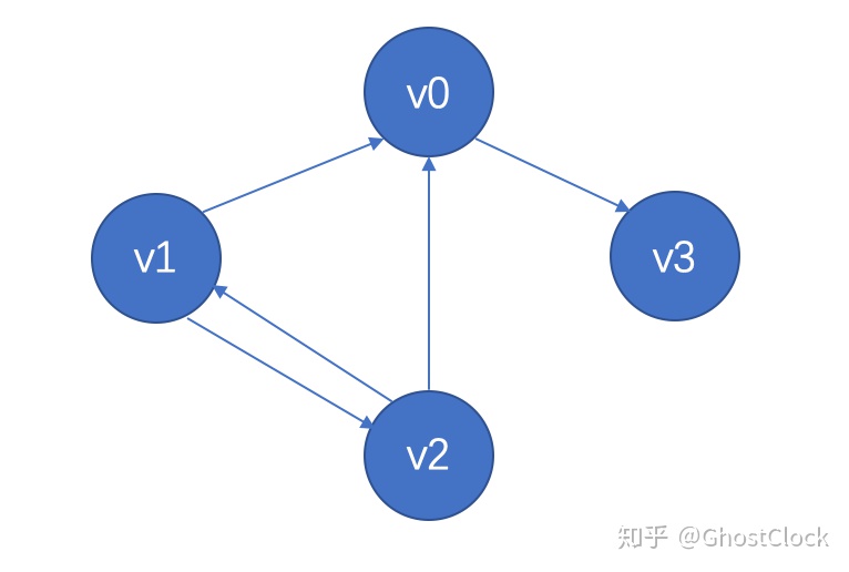 无向完全图k6有几条边_经典数据结构-图