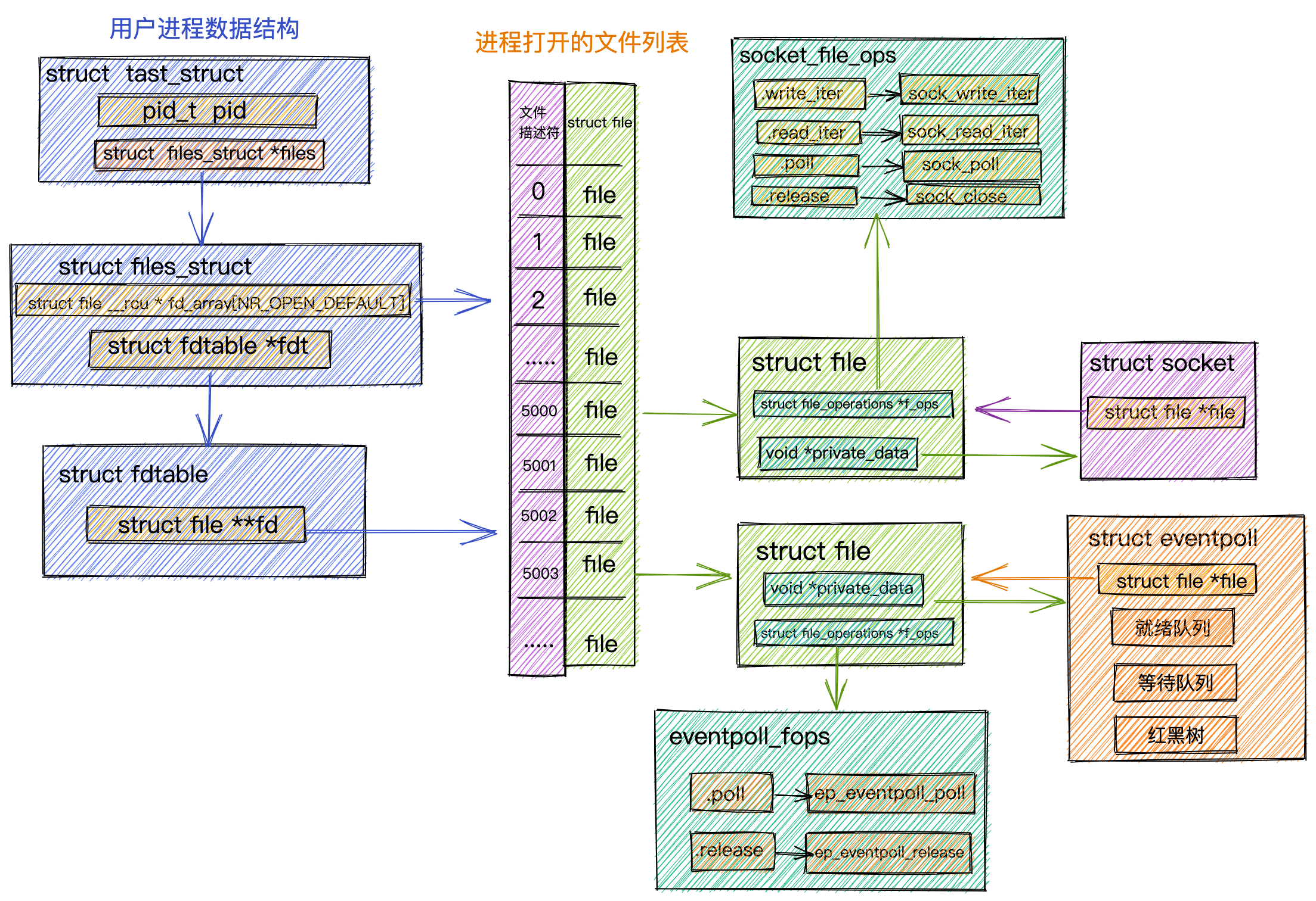 eopll在进程中的整体结构.png