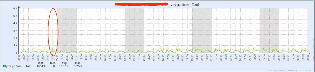 JVM 与 Linux 的内存关系详解