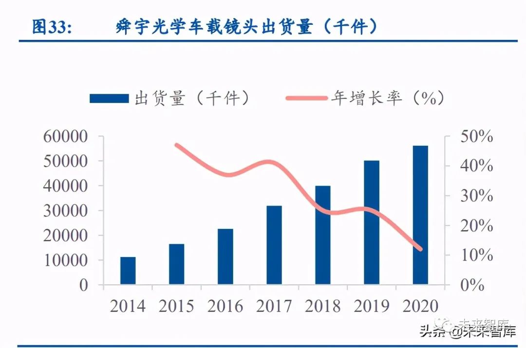 21年汽车电子之传感器行业研究报告 Jiruiqi110的博客 程序员宅基地 程序员宅基地