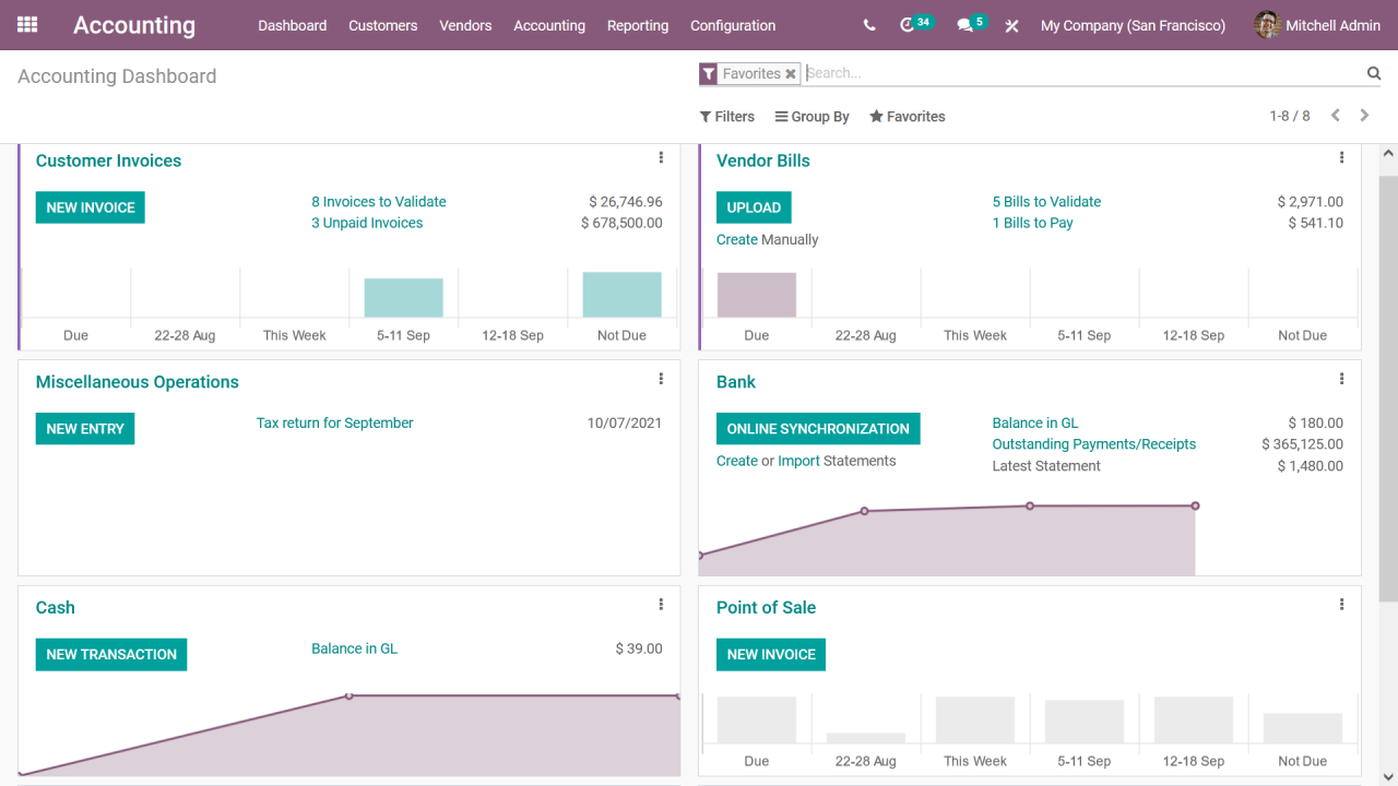 Odoo's free and open source ERP for growing enterprises with high cost performance