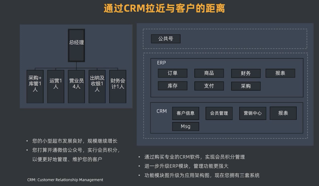 开设会员制有了crm的概念.png