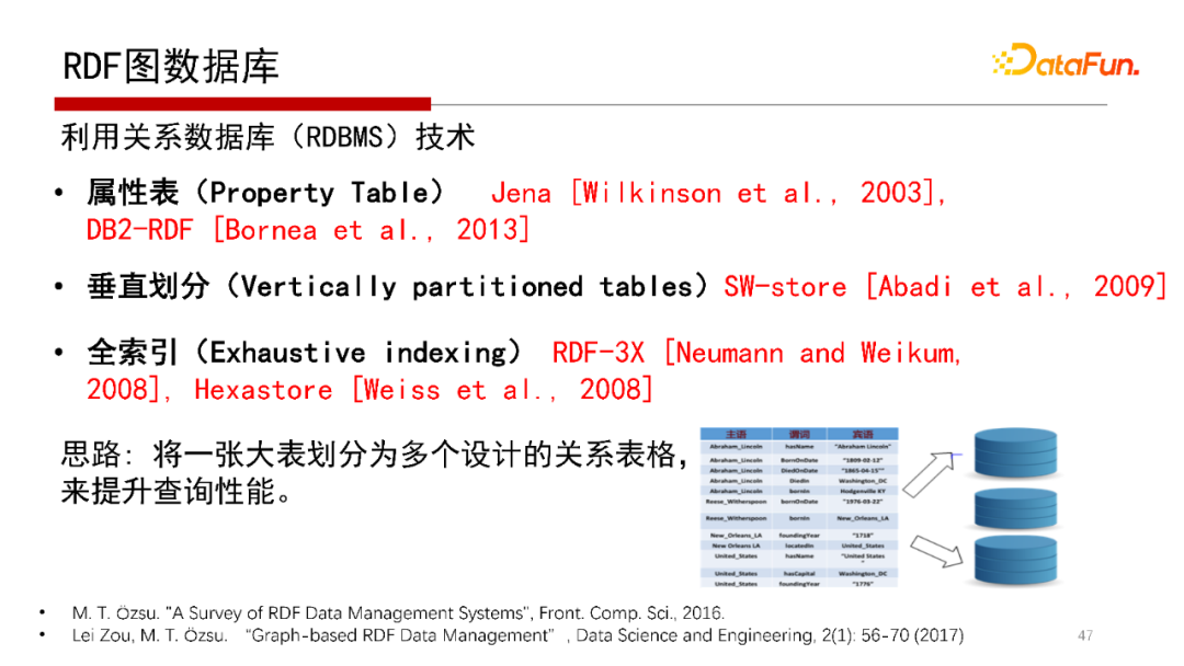 89804ffd97f423b68c417e159c3e6bf6 - 北大邹磊：图数据库中的子图匹配算法