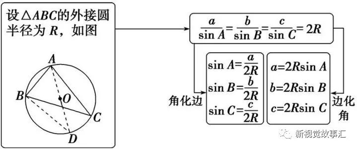 什么是正三角形公式 898a0d95c35598c78d8fb6a187caf72c.png