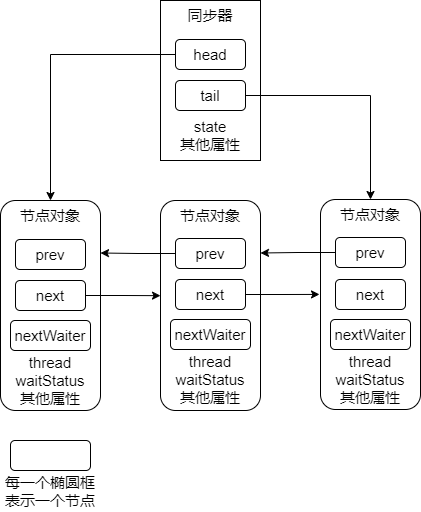 898b4f8867d5cb1f4ee01985aa5710ff - Java 可重入锁的那些事（一）