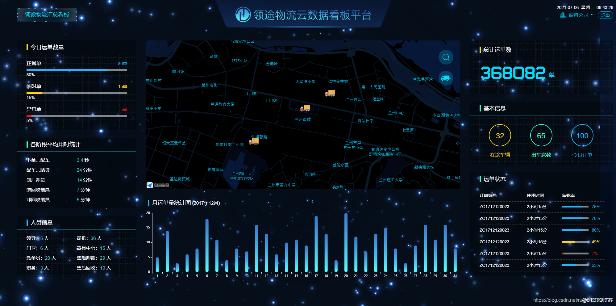 基于echarts实现可视化数据大屏展示(150套)——制作深蓝色科技感物流