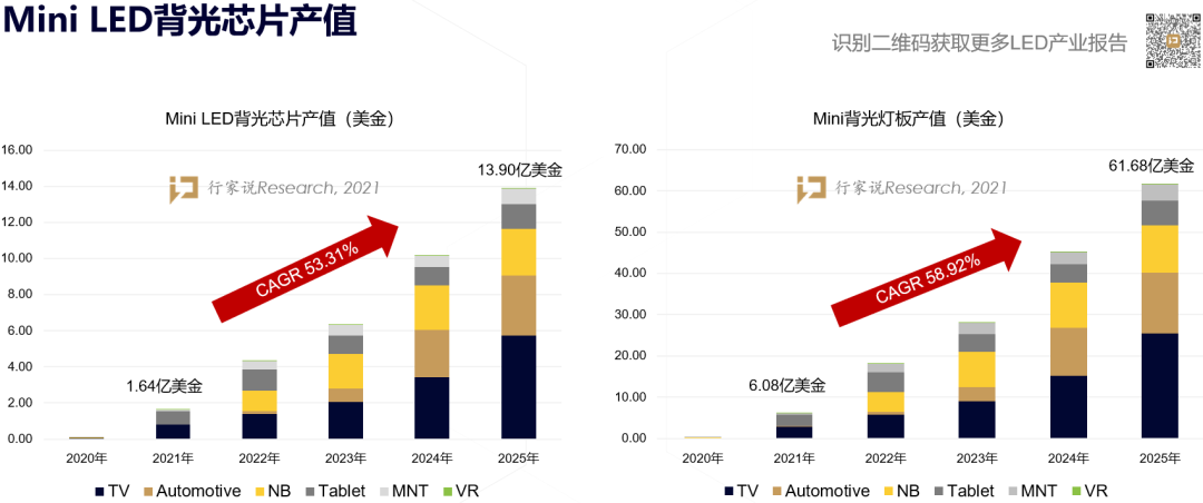 Mini LED笔电渗透率速度如何？与苹果有关