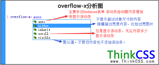 html overflow 样式,css样式之overflow-x属性样式