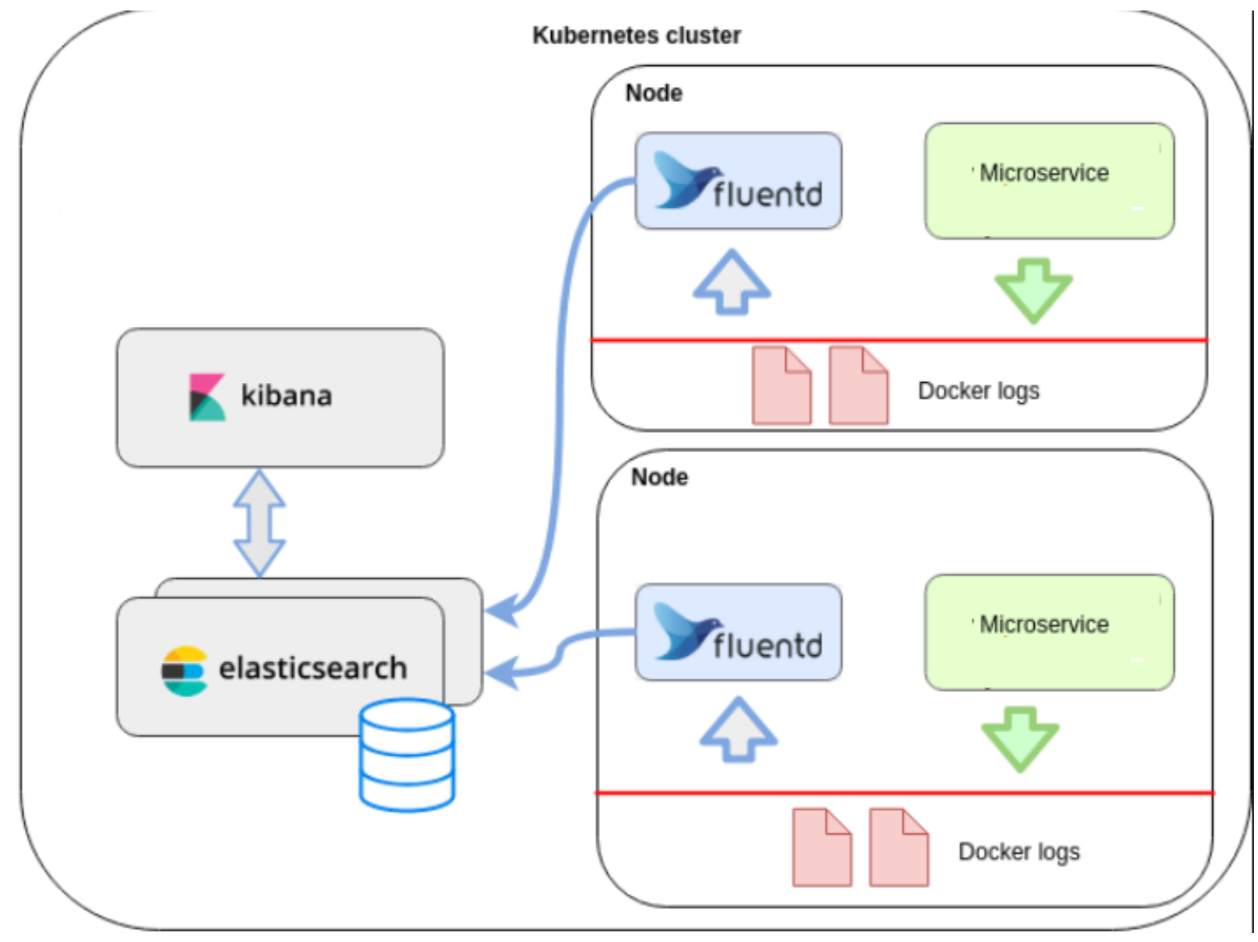 k8s1.27.x 安装EFK 实现日志平台收集_docker_02