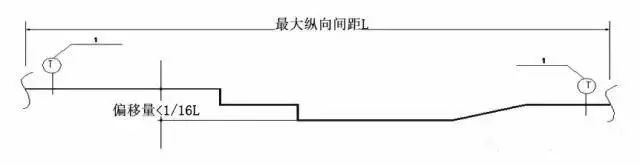 南通瑞德抗震支架