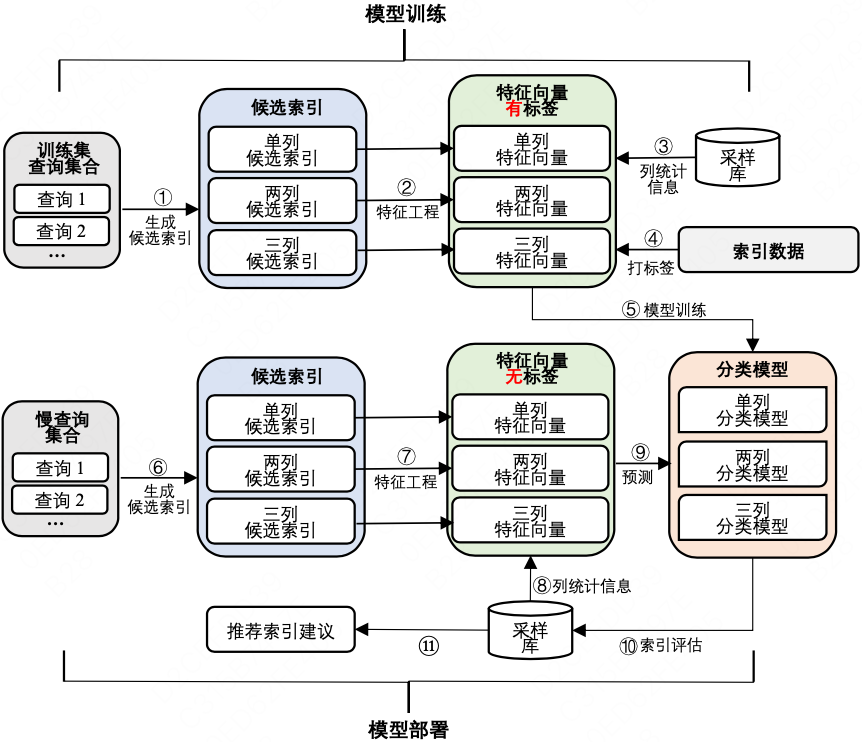 ChatGPT落地场景探索-数据库与大模型