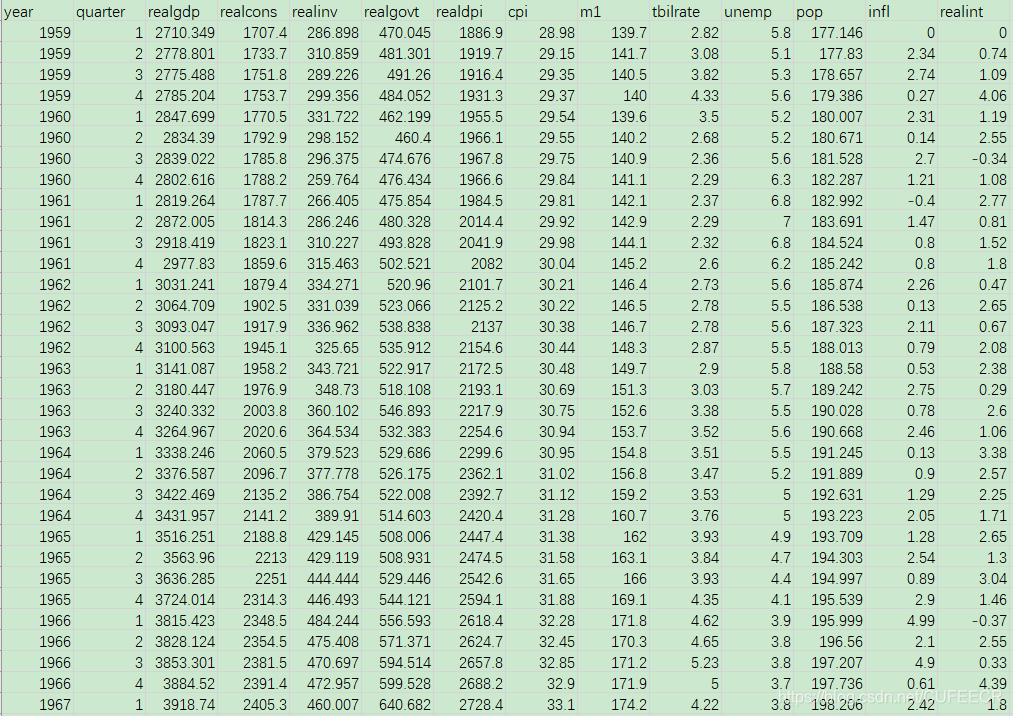 python pandas type scatter macrodata