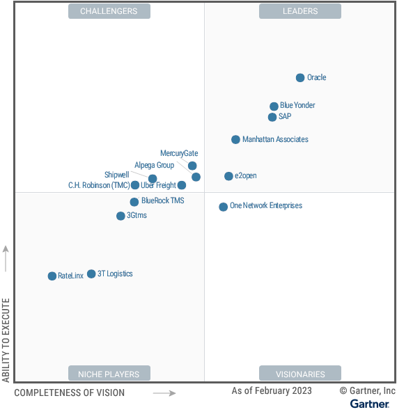 gartner-magic-quadrant-tms-2023