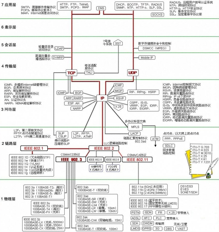 05_OSI七层模型图解.png