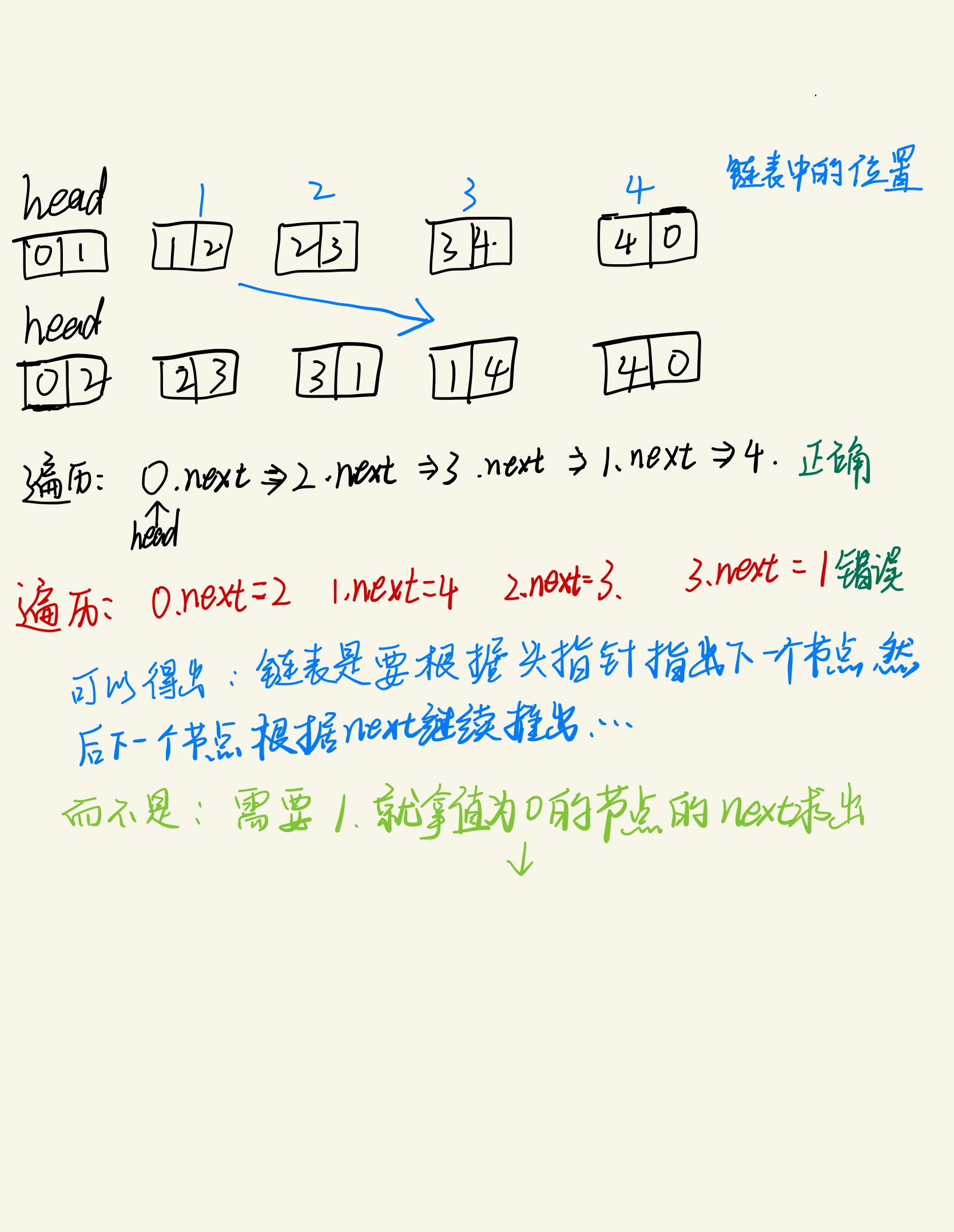 草稿纸-6