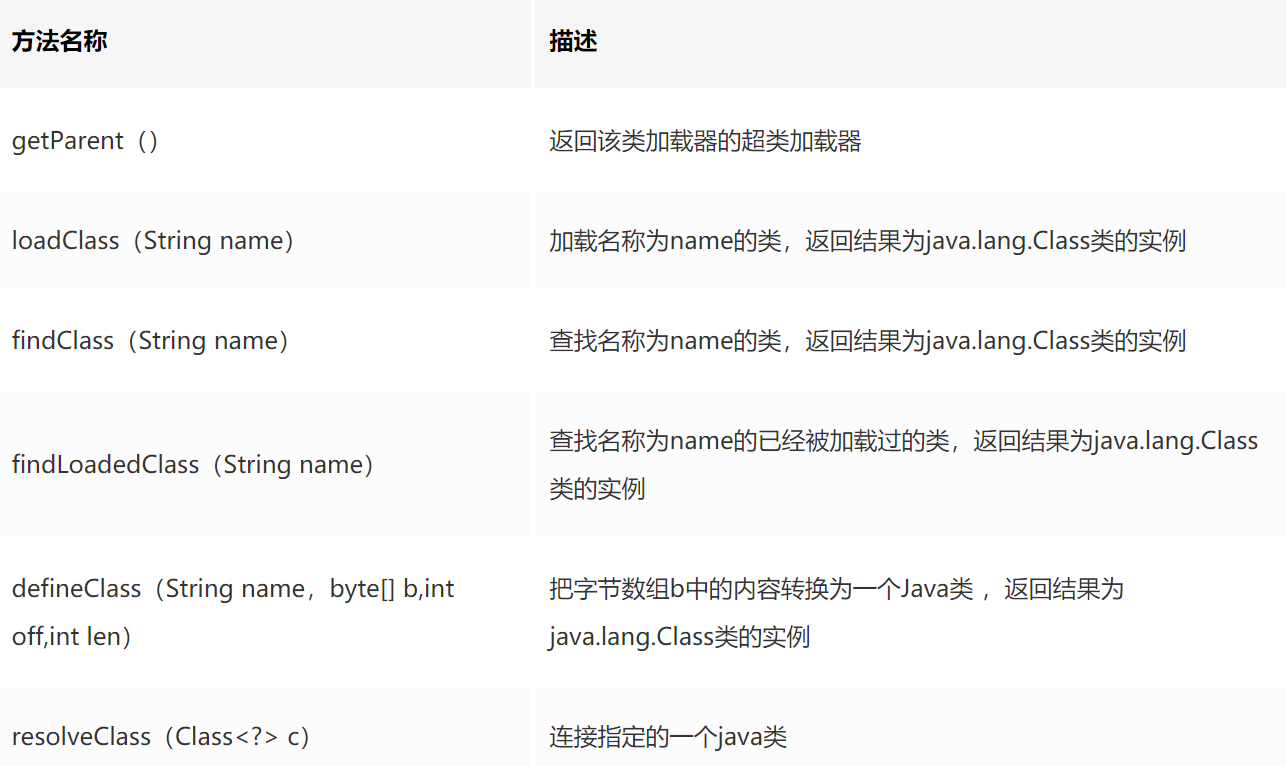 【硬刚JVM】JVM 专题三：类加载子系统（一）类装载器子系统_类加载器_11