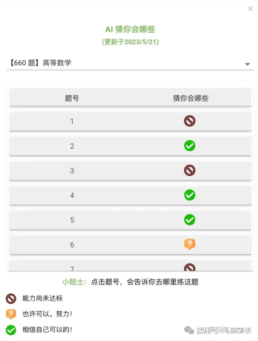 考研数学｜零基础9月开始100天备考攻略