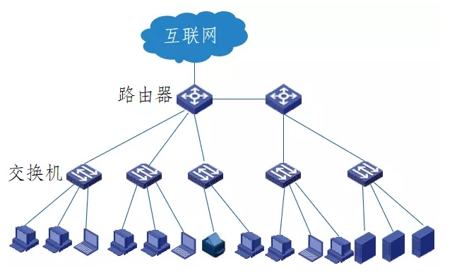 笔记本电脑网络连接显示红叉物联网设备的网络连接上篇