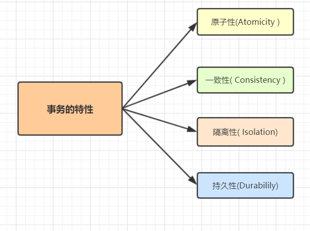 春招面试必备：分布式事务详细讲解！插图1