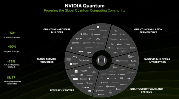 GTC 2024，英伟达官宣四大量子突破