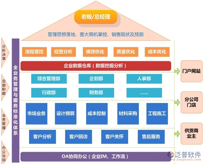 装修企业erp软件