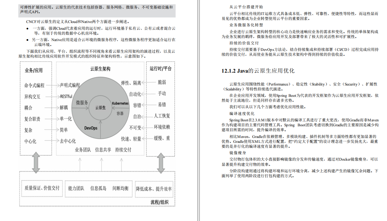 来了！阿里大佬开源国内最牛逼的响应式微服务笔记，不接受反驳