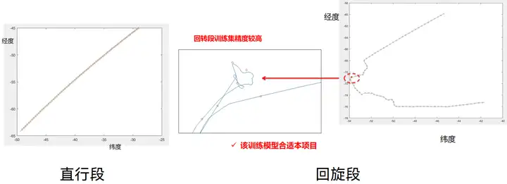 【案例分享】南通中远海运川崎船舶运动轨迹智能分析及预测