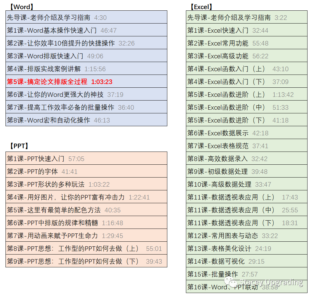 Word样式基准 笔记4 Office精华课 一套课程学会word Excel Ppt 一 Word 年第37周 Weixin 的博客 Csdn博客