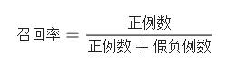 超全汇总！机器学习常用术语词汇表