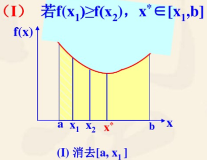 保留右区间