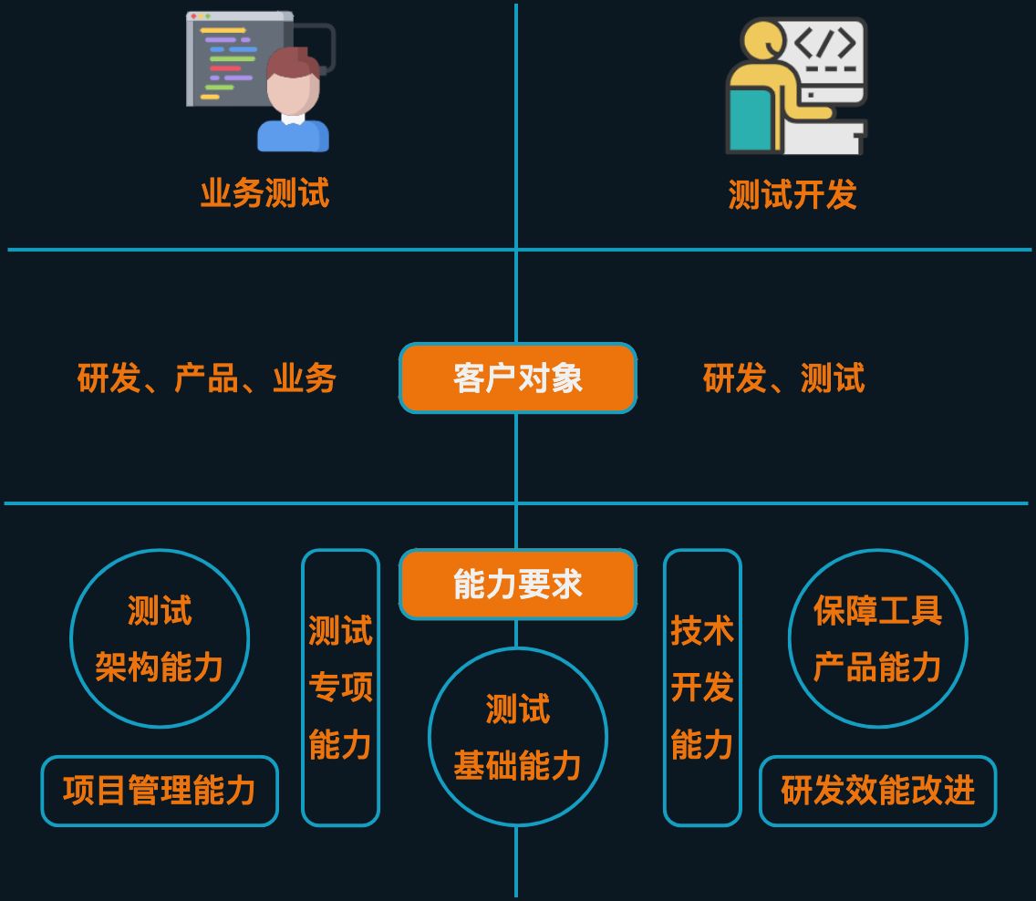 跨越边界，探索未来：给业务研发、测试研发、运维研发的职业发展建议