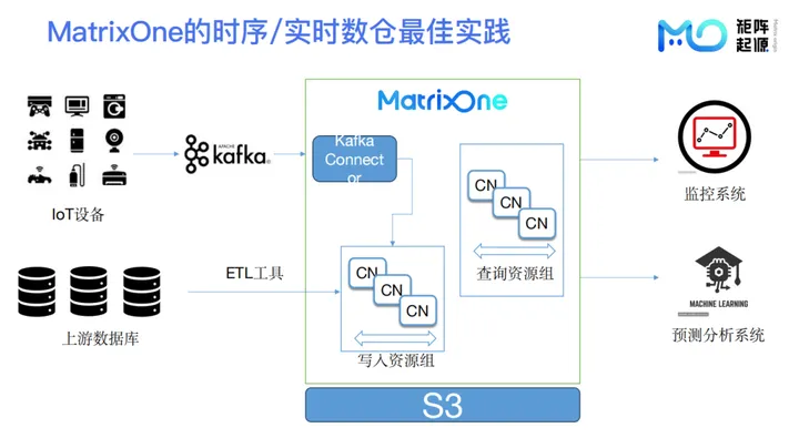 从 0 到 100TB，MatrixOne 助您轻松应对