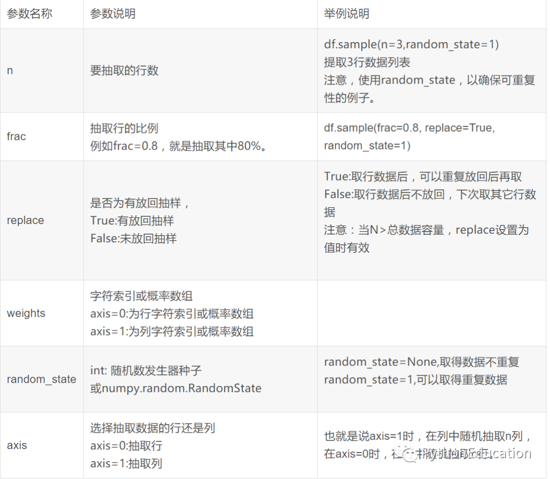 Pandas的自带数据集 Pandas Dataframe Sample随机抽样 Weixin 39614675的博客 程序员信息网 程序员信息网