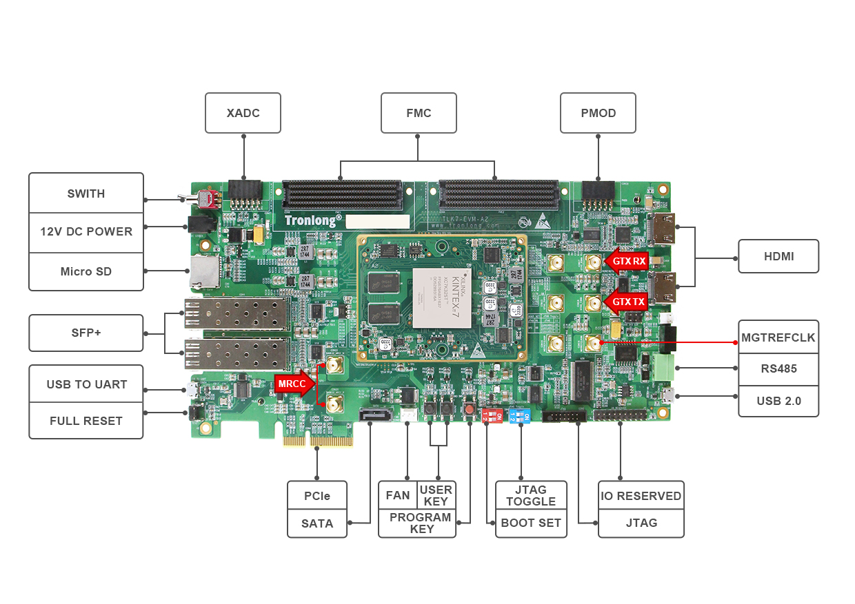 基于FPGA的光口通信开发案例｜基于Kintex-7 FPGA SFP+光口的10G UDP网络通信开发案例