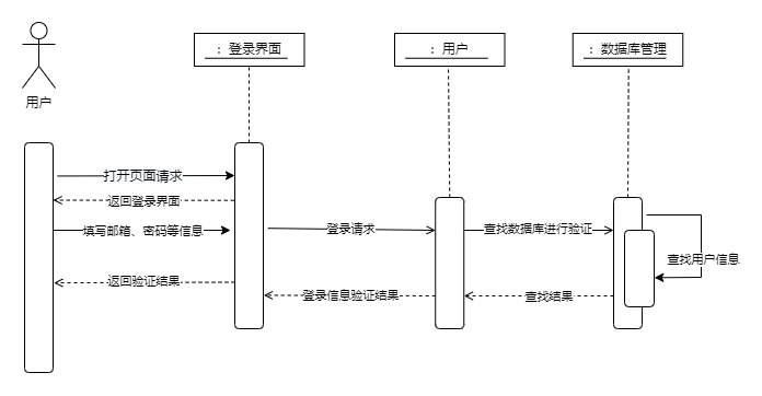 软件4-第 2 页.drawio