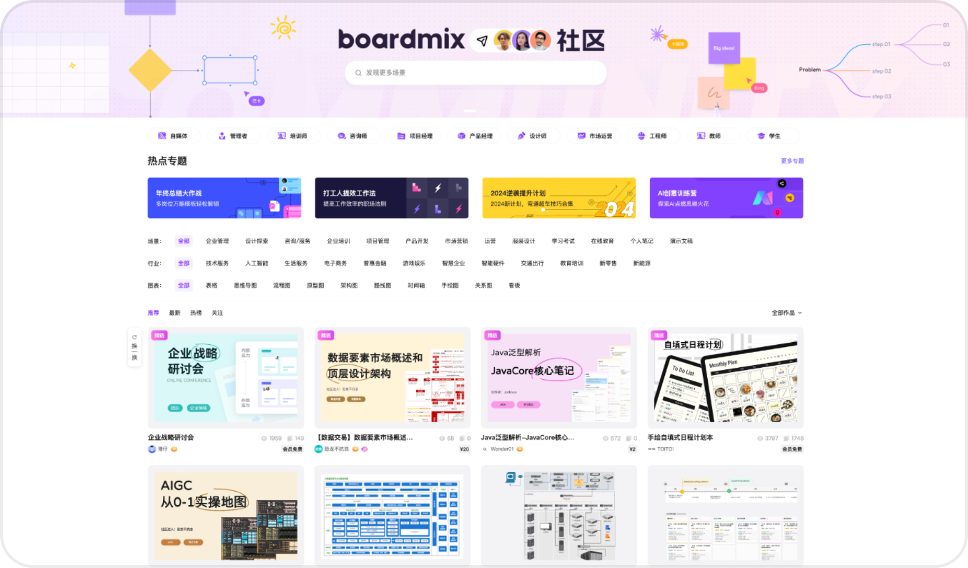 boardmix模板社区