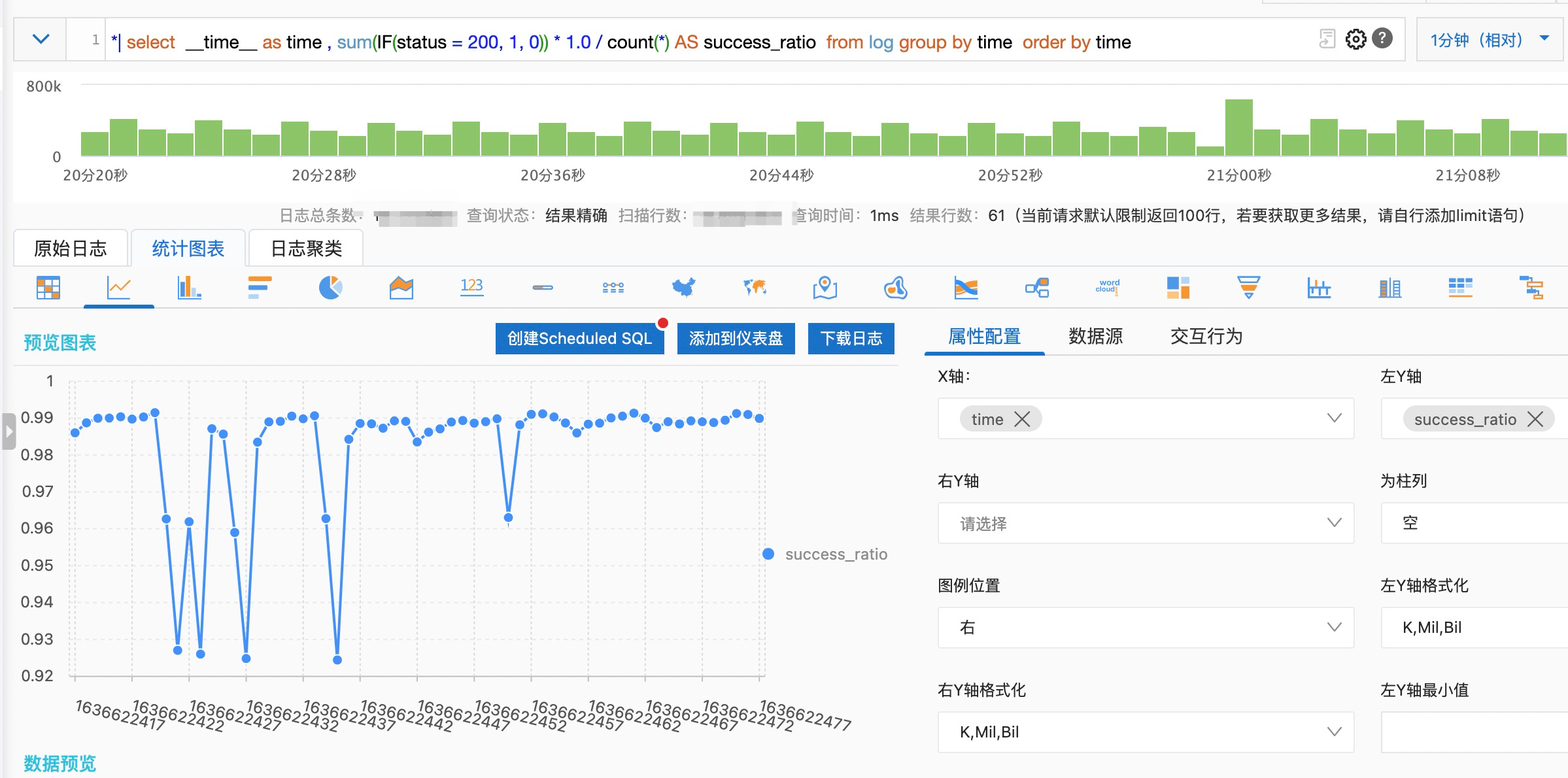 日志服务Dashboard加速