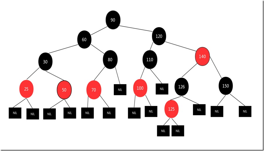 红黑树2(D:\课程研发\项目三加强课程\jdk集合\assets\1301290-20190418213143907-1237419880.jpg)