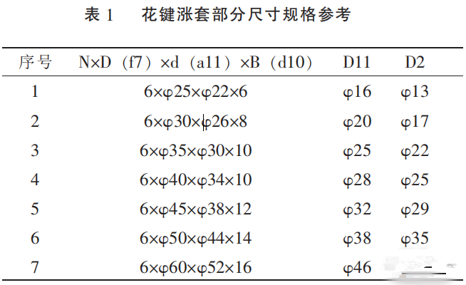 lisp 设计盘形齿轮铣刀_圆柱齿轮系列工装夹具设计与改进