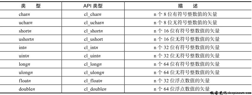 内建矢量数据类型