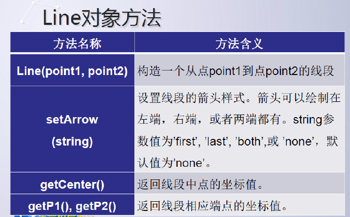 python编程-15：图形库的应用方法graphics