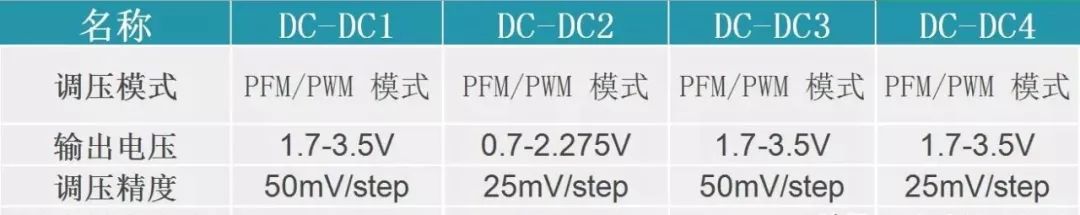 4路DC-DC