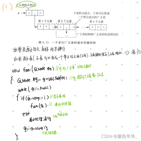 【数据结构和算法笔记】：广义表_线性表_09